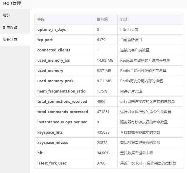 图片[1]|宝塔linux面板环境wordpress网站安装开启Redis缓存|TechTink技术微匠