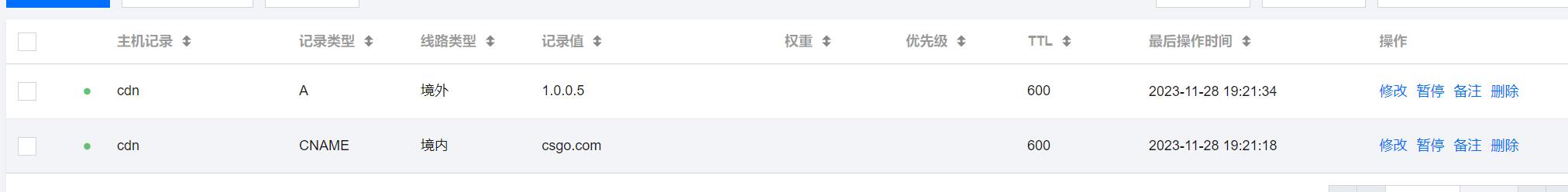 图片[9]|通过CloudFlare+SaaS回源优选IP使国内用户高速访问网站|TechTink技术微匠