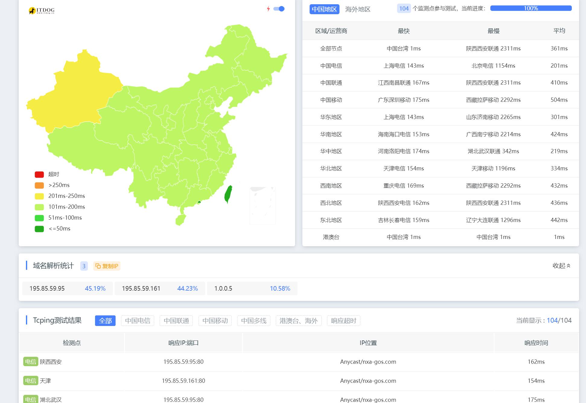图片[14]|通过CloudFlare+SaaS回源优选IP使国内用户高速访问网站|TechTink技术微匠