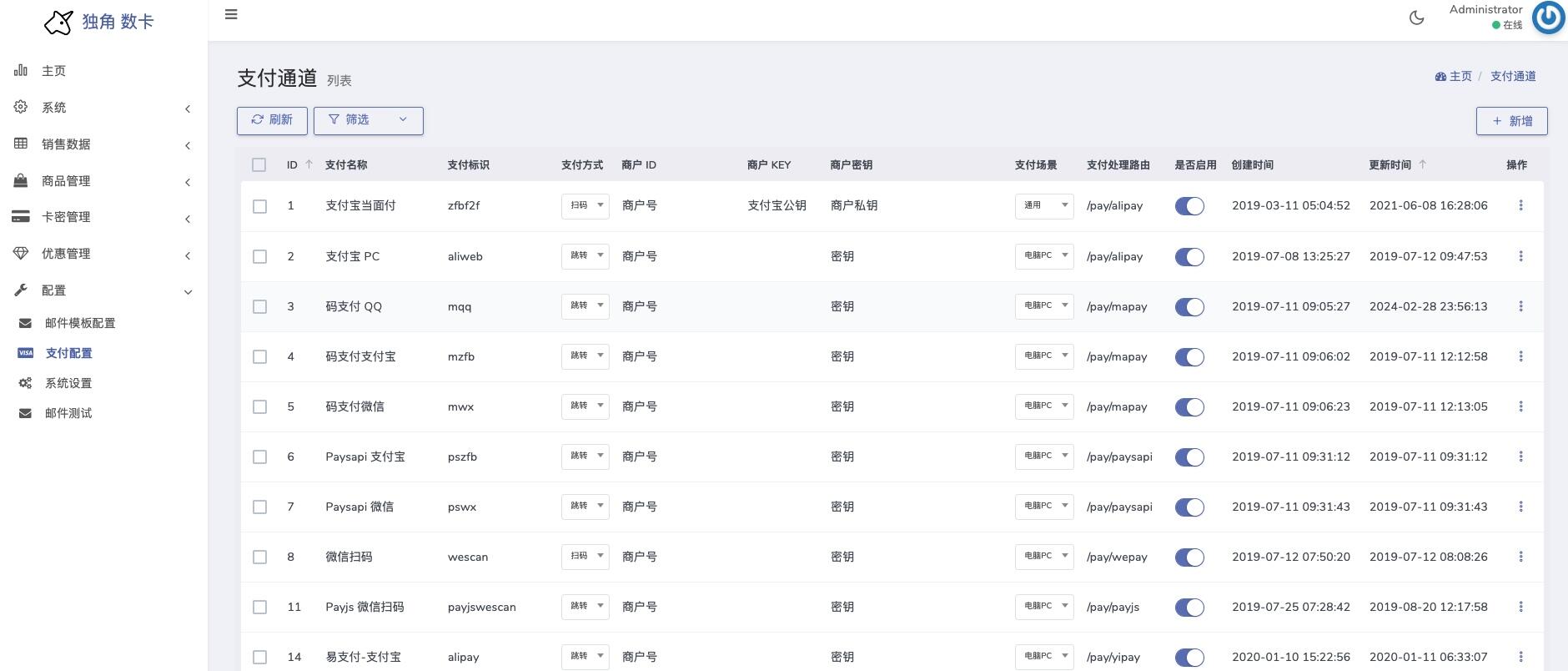 图片[4]|独角数卡部署在NAS上的点卡自动售卖系统|TechTink技术微匠