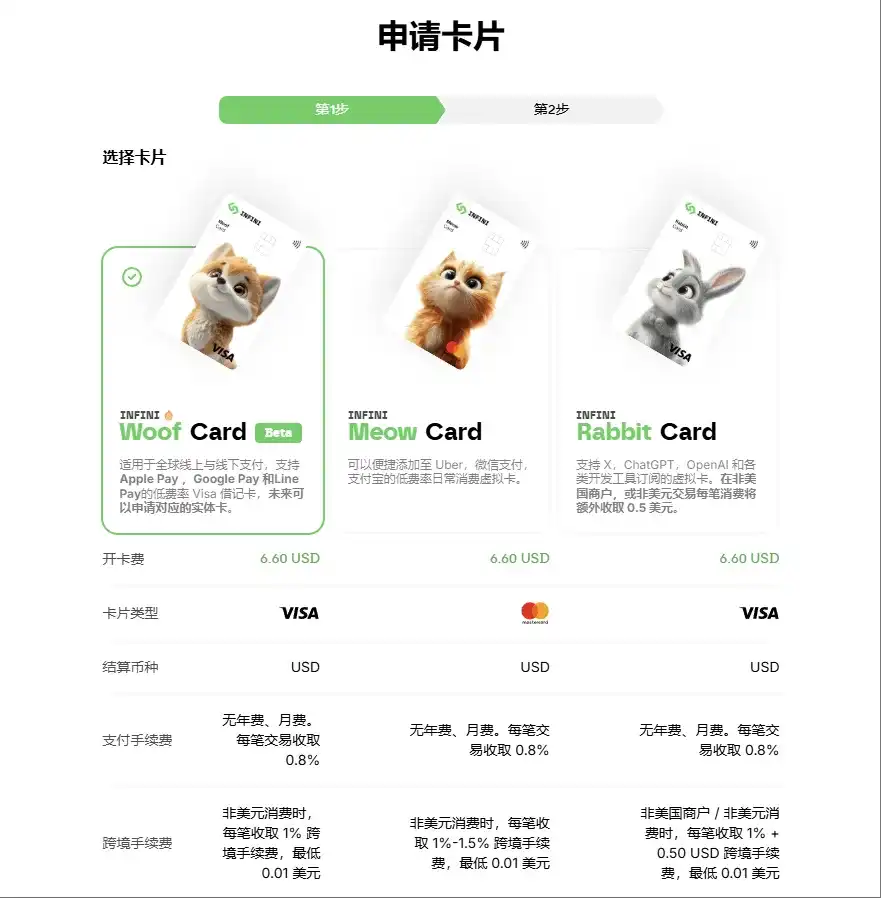 图片[6]|INFINI一张非常全面的虚拟U卡，狗卡已经可以申请了|TechTink技术微匠